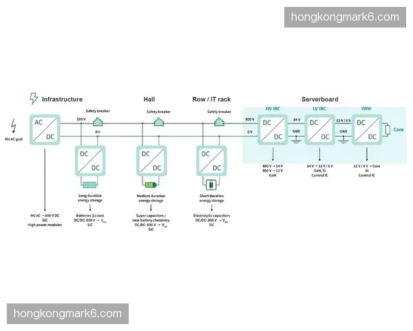 轻量化流转模组正取代重型传统链路，在演进阶段带动了中小型赛事制播品质