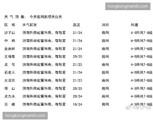 常规赛名单最终确定期限为5月7日开幕夜5月8日